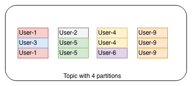 Partitions